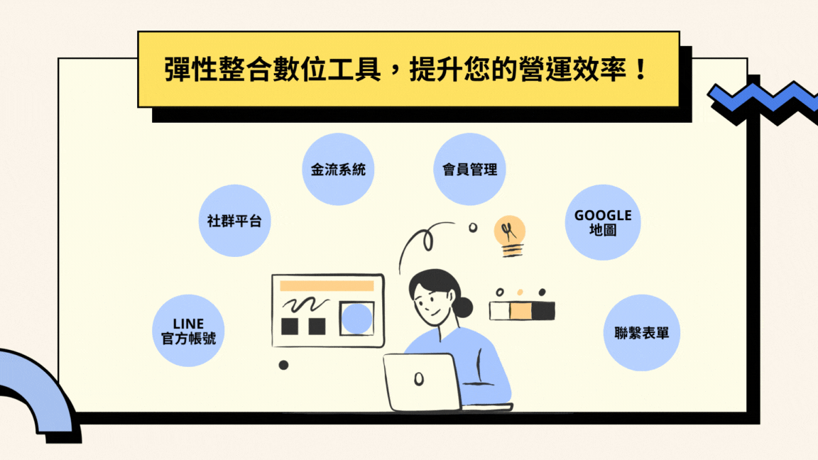 台南網頁設計服務:彈性整合數位工具,提升您的營運效率!