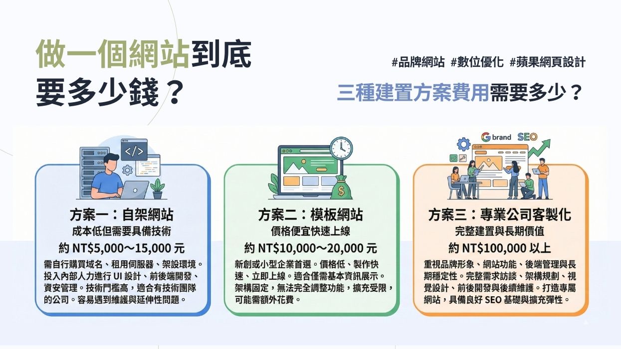 公司網站設計示意圖