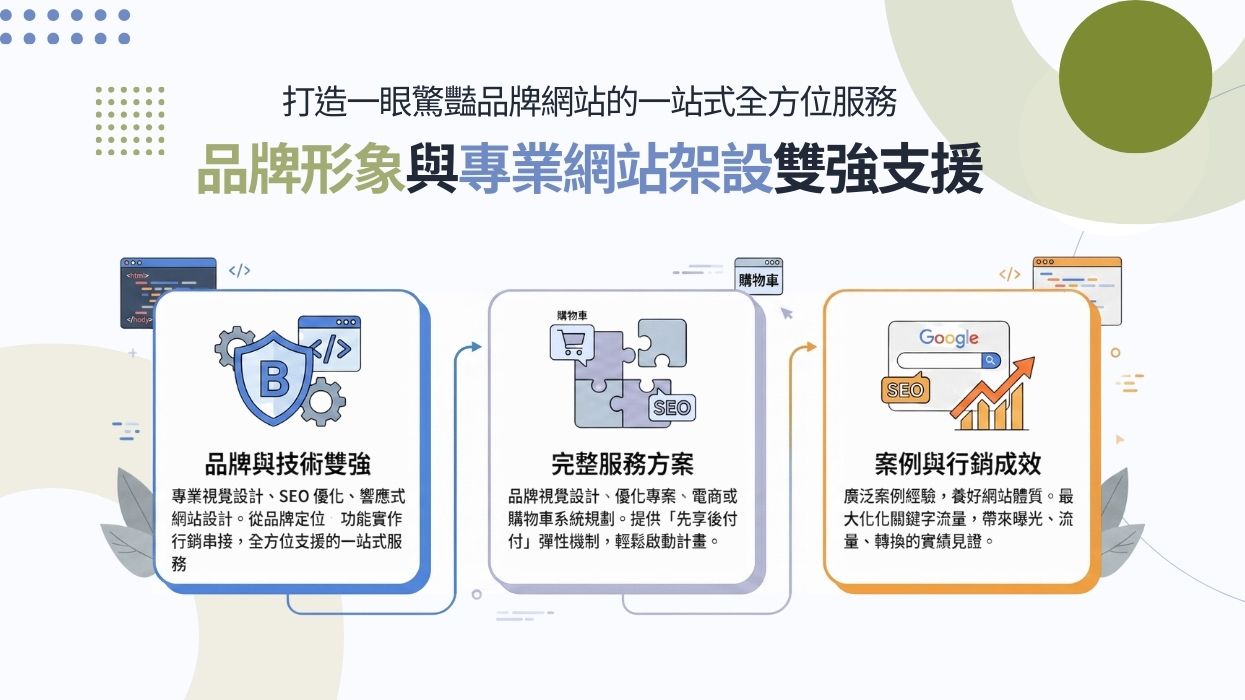 蘋果網站設計品牌示意圖