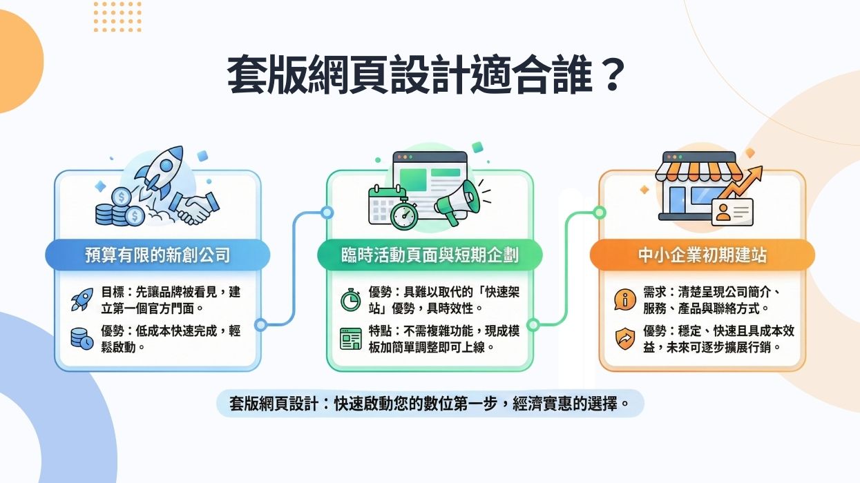 蘋果網站設計品牌示意圖