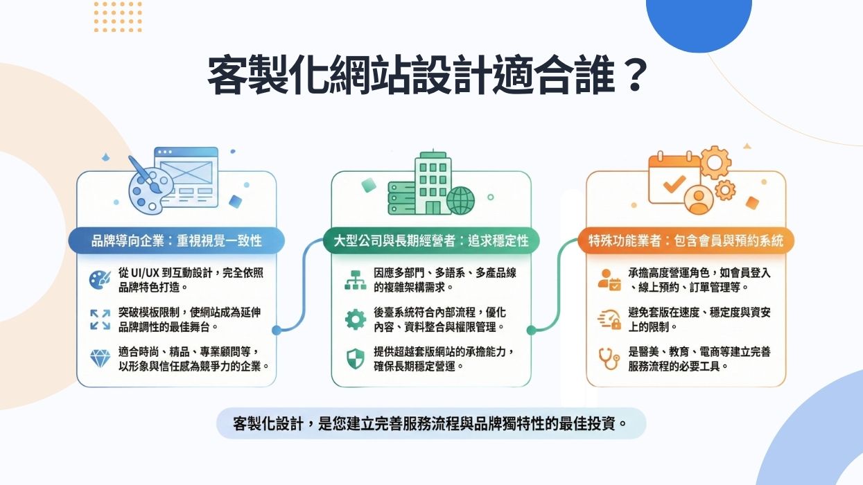 蘋果網站設計品牌示意圖