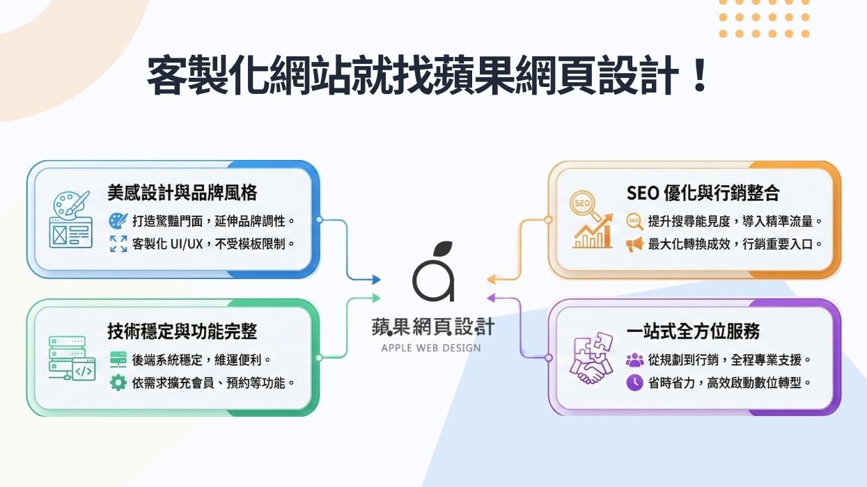 蘋果網站設計品牌示意圖
