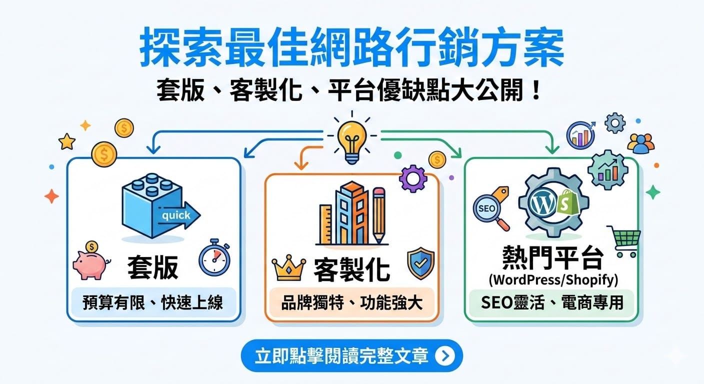 在競爭激烈的數位時代,精準的網路行銷是品牌突圍的關鍵。我們不只追求流量,更專注於轉換率,透過數據分析與創意策略,為您的產品找到最精準的受眾。