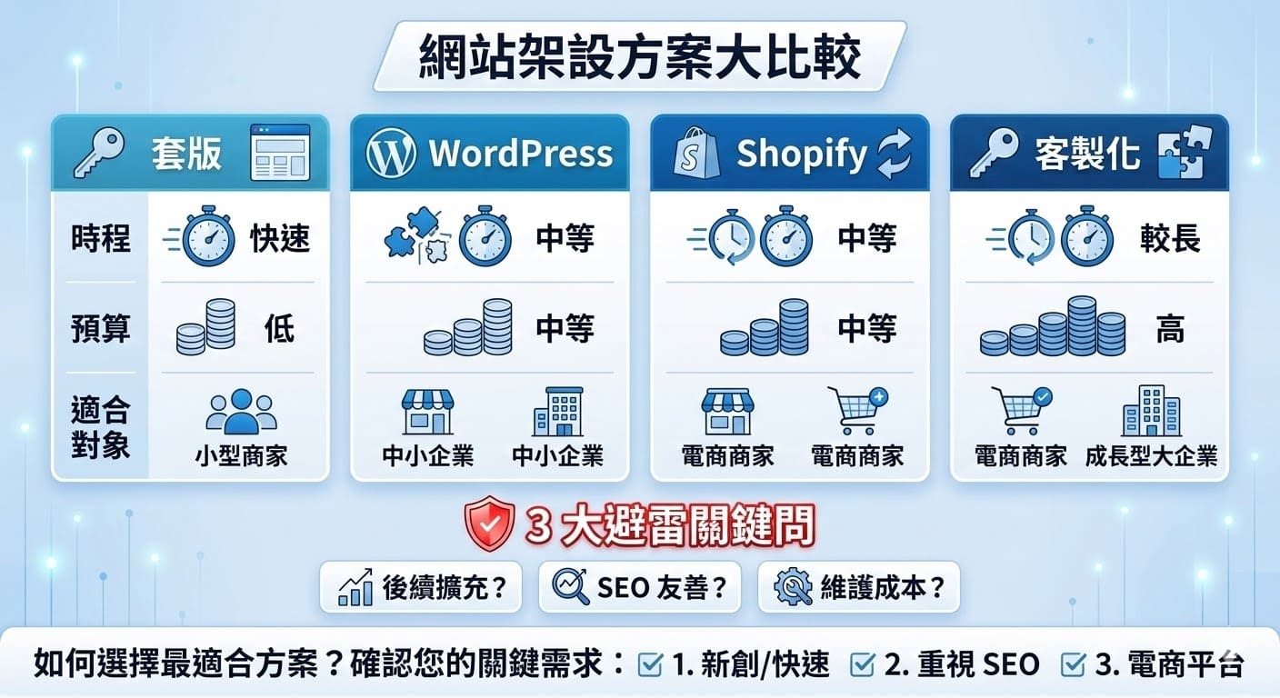 論壇口碑行銷是一種通過在論壇及社群平台上建立品牌形象和信任度的行銷策略。它能有效提升品牌的曝光率，並透過與目標受眾的互動增強顧客的忠誠度。這種行銷方式適用於許多領域，無論是新創企業還是大品牌，都能借助論壇口碑行銷打響知名度並促進銷售。通過精心策劃的內容和對話，論壇口碑行銷能幫助品牌在競爭激烈的市場中脫穎而出