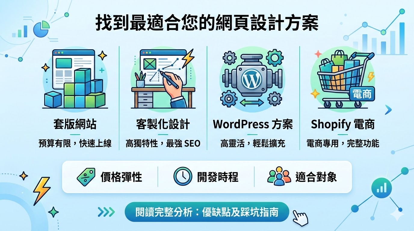 網頁設計是為了創建吸引人且功能完備的網站而進行的過程。透過專業的網頁設計，網站能夠提供良好的用戶體驗，並達到最佳的視覺效果。無論是套版設計還是客製化設計，選擇適合的網頁設計方案能夠提升網站的可用性和搜索引擎優化（SEO），幫助企業建立更強的品牌形象並吸引更多的潛在客戶。