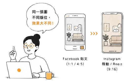Instagram Reels與Stories廣告素材規劃主視覺插圖