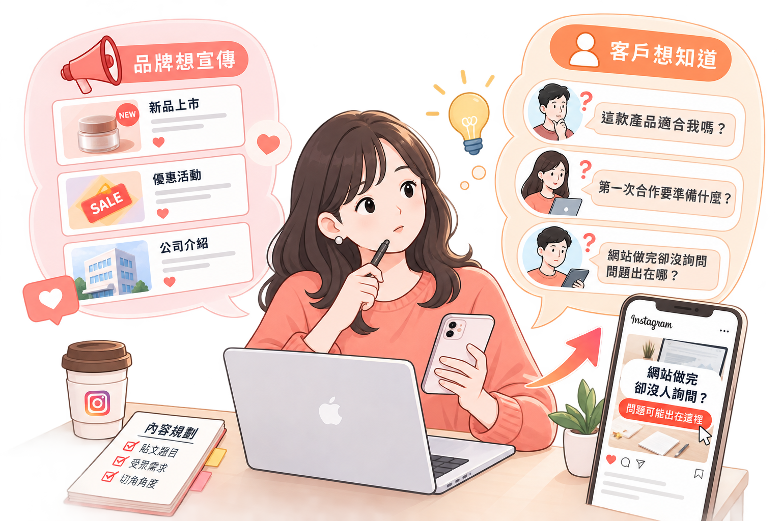 品牌想說與客戶想知道的內容差異插圖