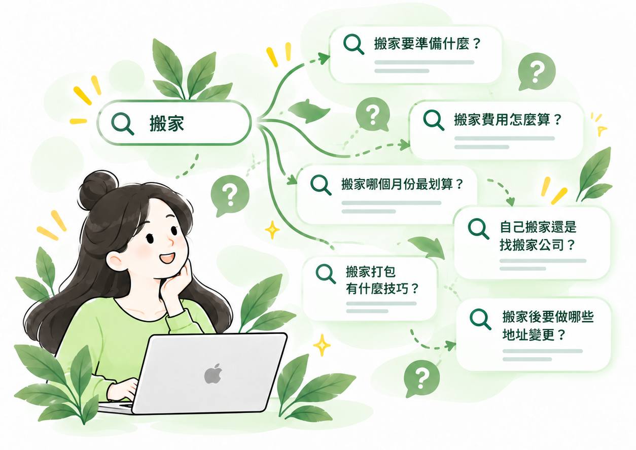 搜尋問題群插圖