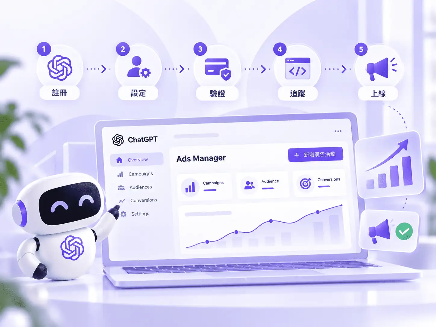 ChatGPT Ads Manager 帳戶開通與廣告上線流程示意
