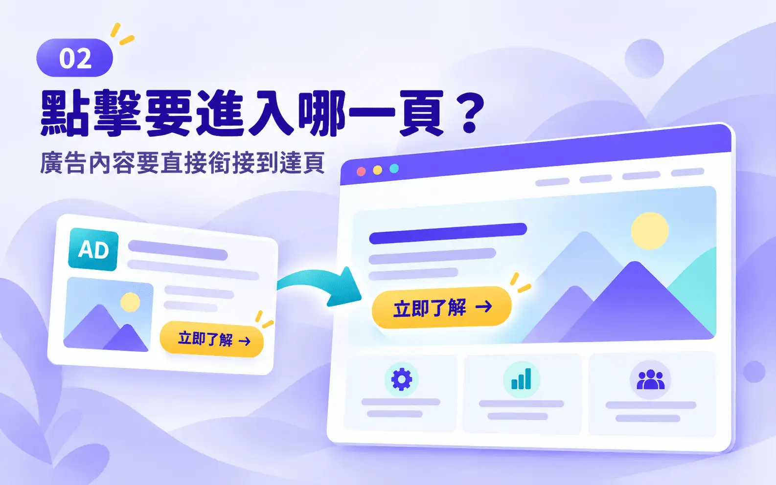 GPT廣告到達頁網站設計示意