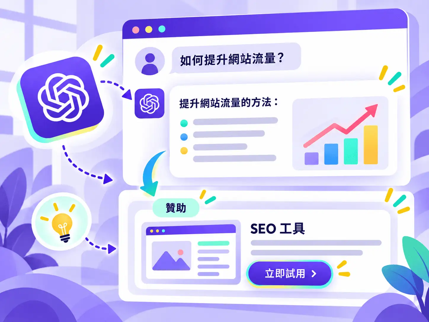 ChatGPT廣告顯示於回答下方的版位示意