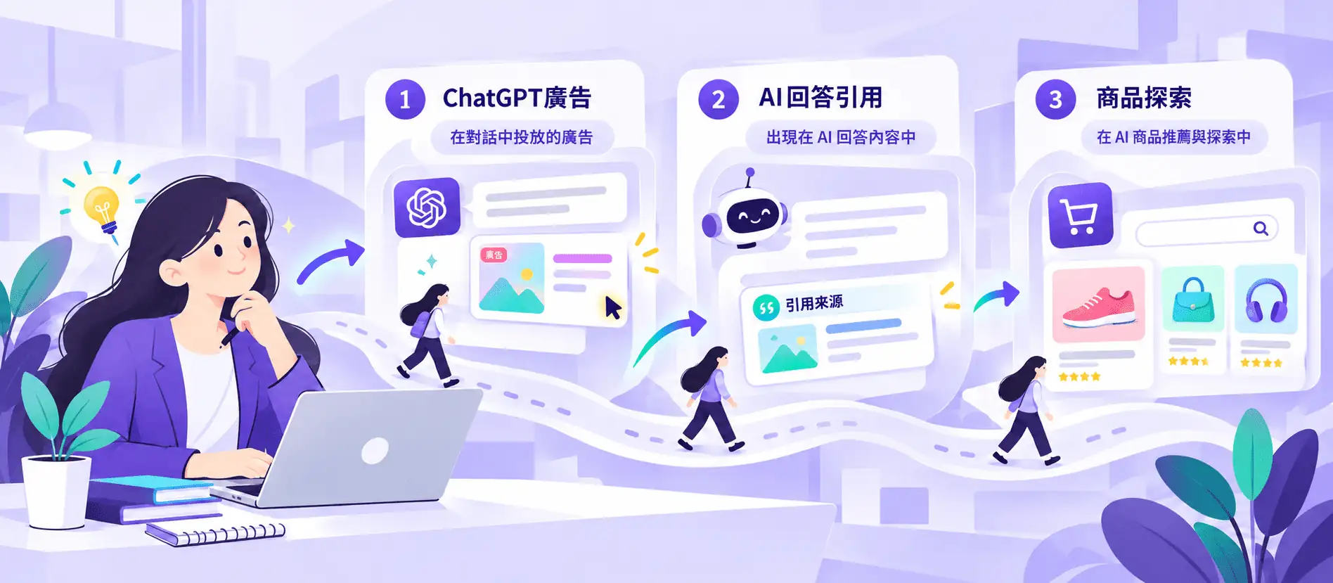 ChatGPT廣告 AI回答引用與商品探索三種曝光方式差異