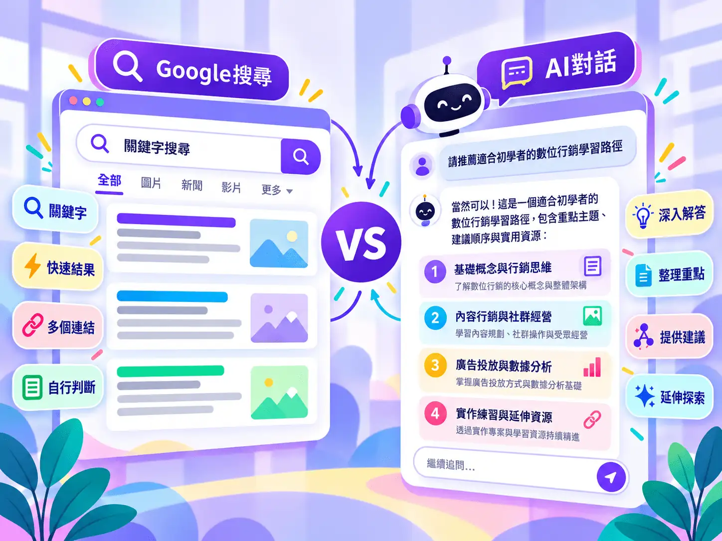 ChatGPT廣告與Google搜尋廣告差異示意